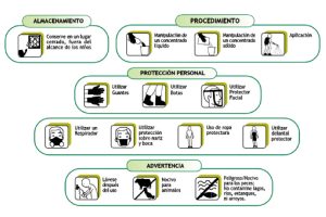 Pictogramas - Etiqueta o Etiquetado