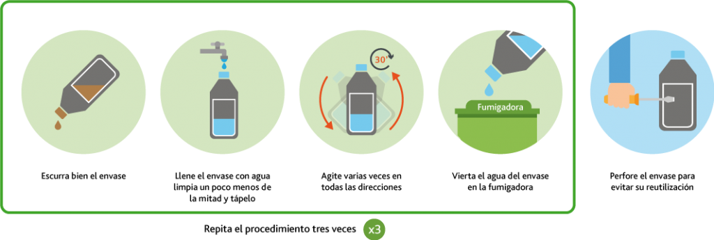 Triple Lavado de Envases Vacios de Plaguicidas